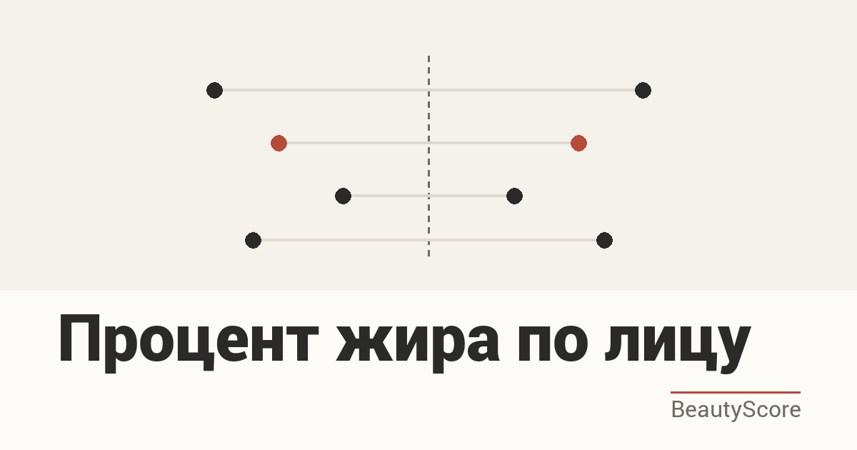 Узнать Процент Жира (Body Fat) по Лицу [AI Анализ] | BeautyScore